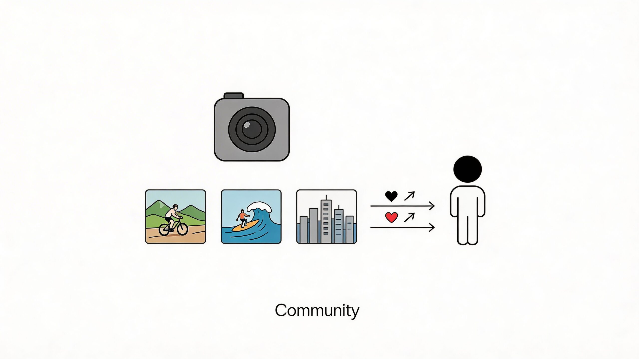 A conceptual graphic illustrating community through photography, showcasing outdoor sports, cityscapes, and emotional connection to people.