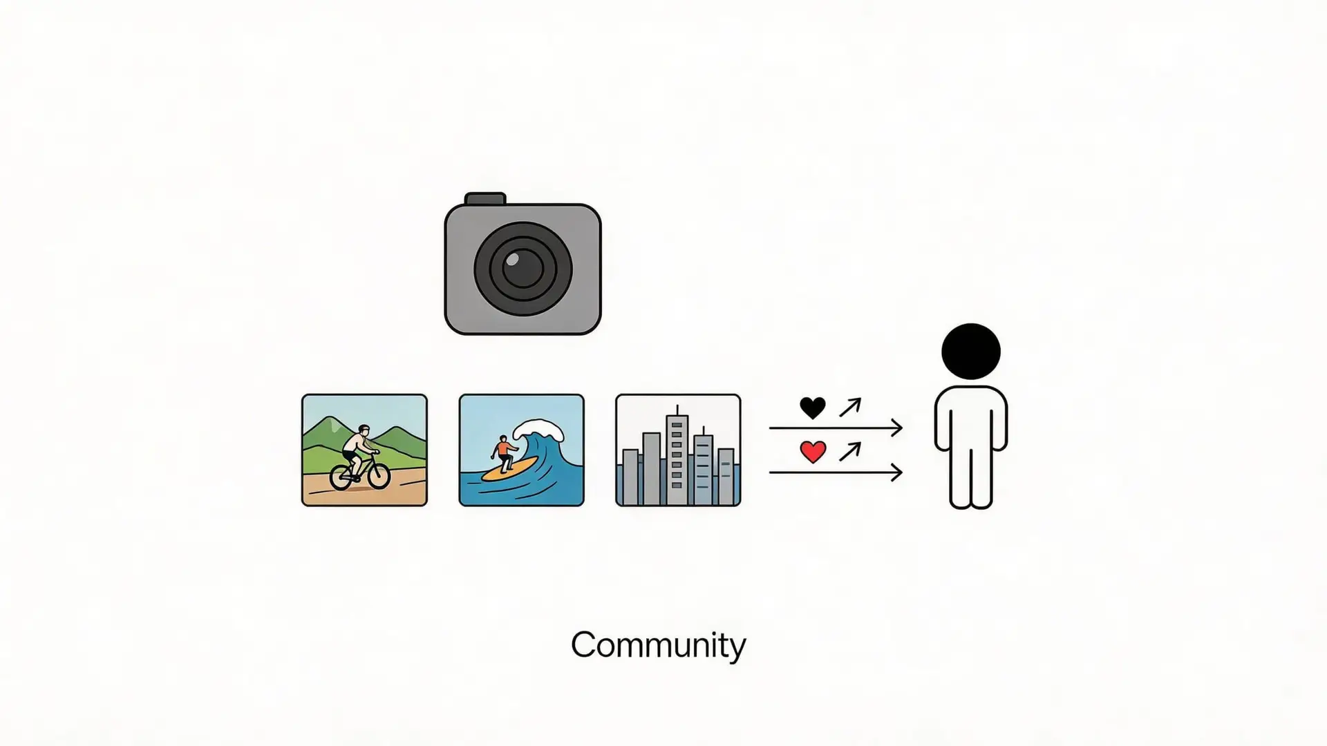 A conceptual graphic illustrating community through photography, showcasing outdoor sports, cityscapes, and emotional connection to people.