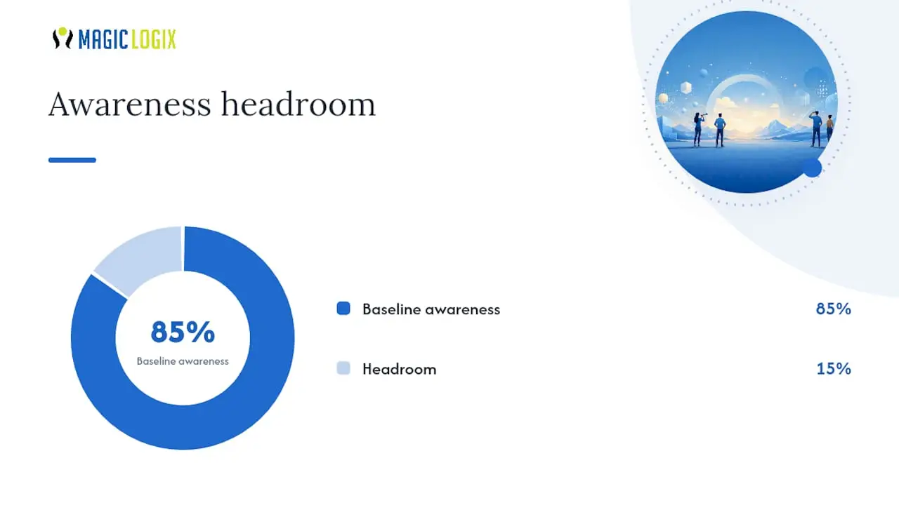 Core brand lift metrics: what each KPI actually measures — overview diagram