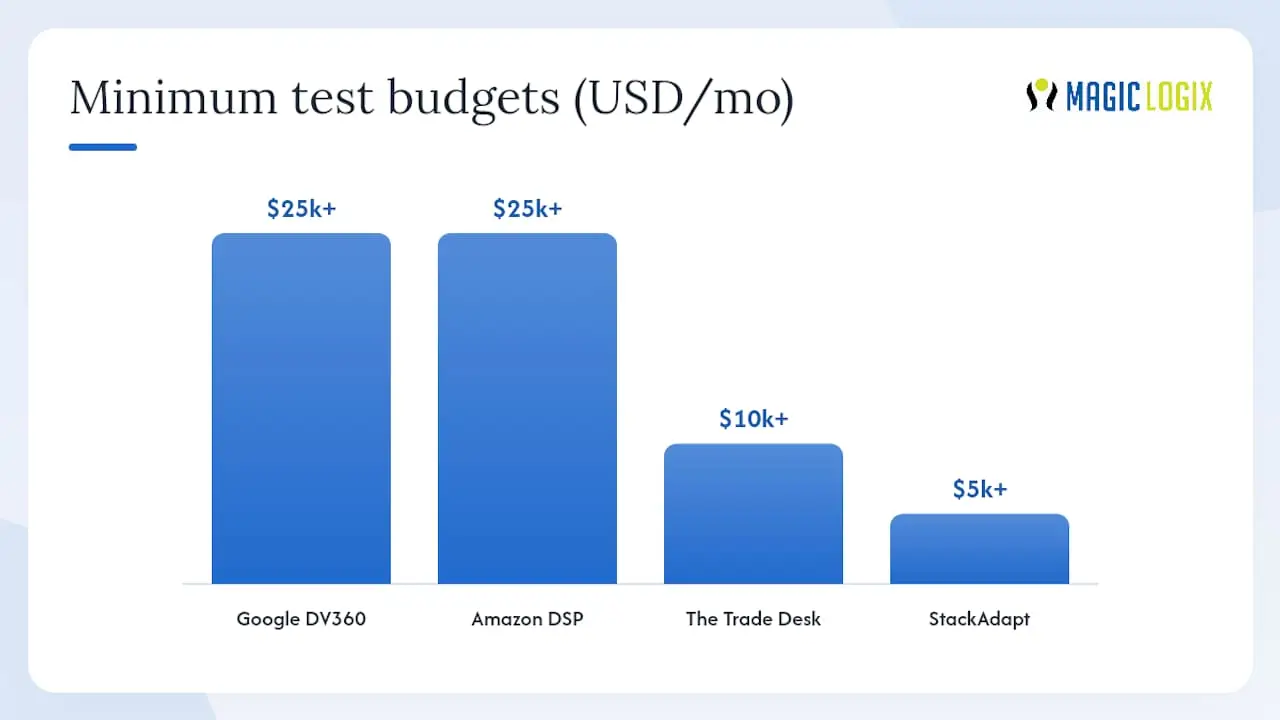 Best Programmatic Platforms for Marketing Teams in 2026 — overview diagram