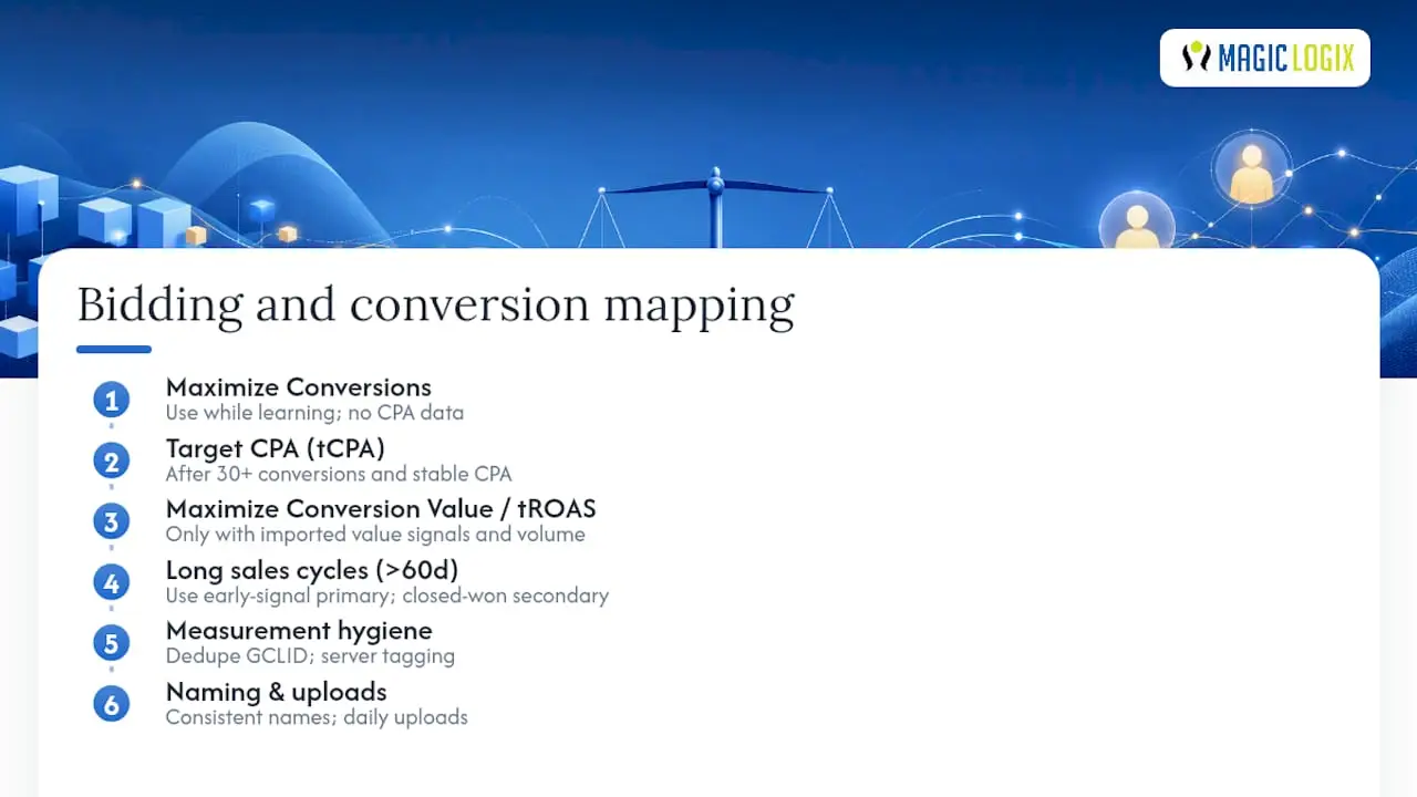 Conversion event mapping — overview diagram