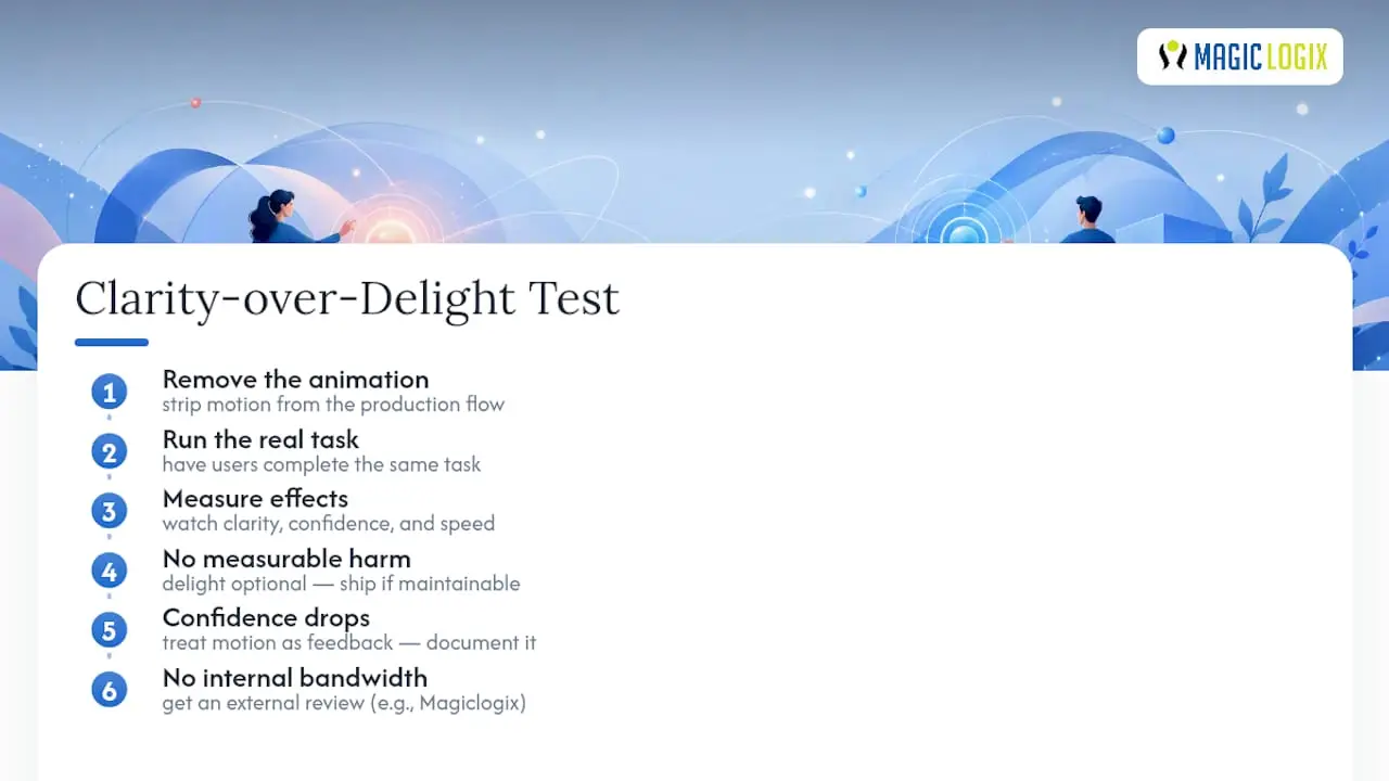 Delight vs. Clarity: The Rule I'd Bet On — overview diagram