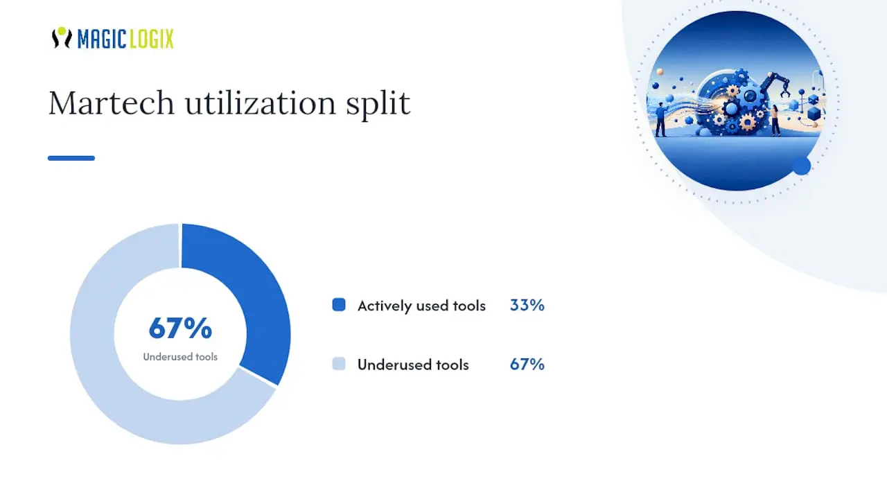 How Do You Budget for and Control Marketing Automation Costs? — overview diagram