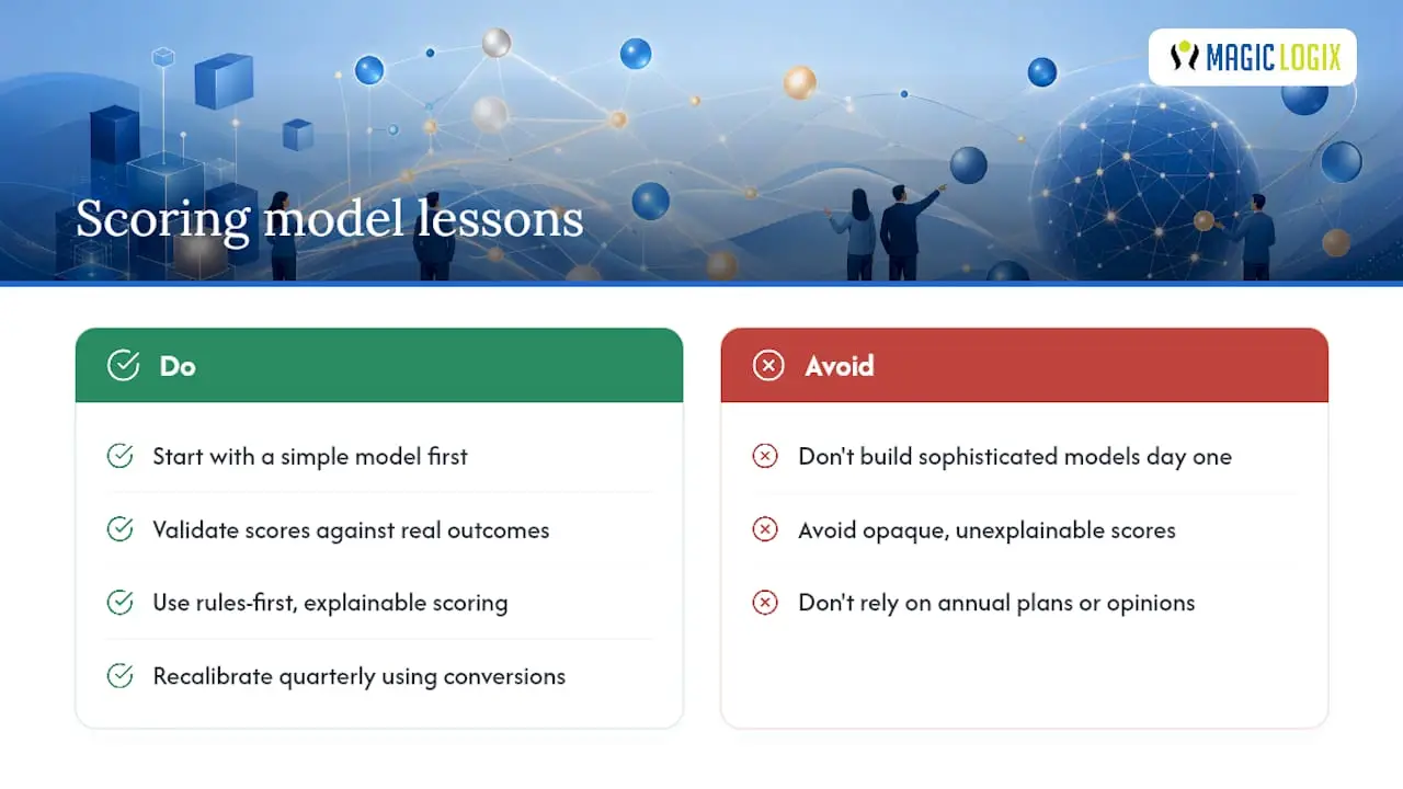 What I've Learned Watching Scoring Models Fail — overview diagram