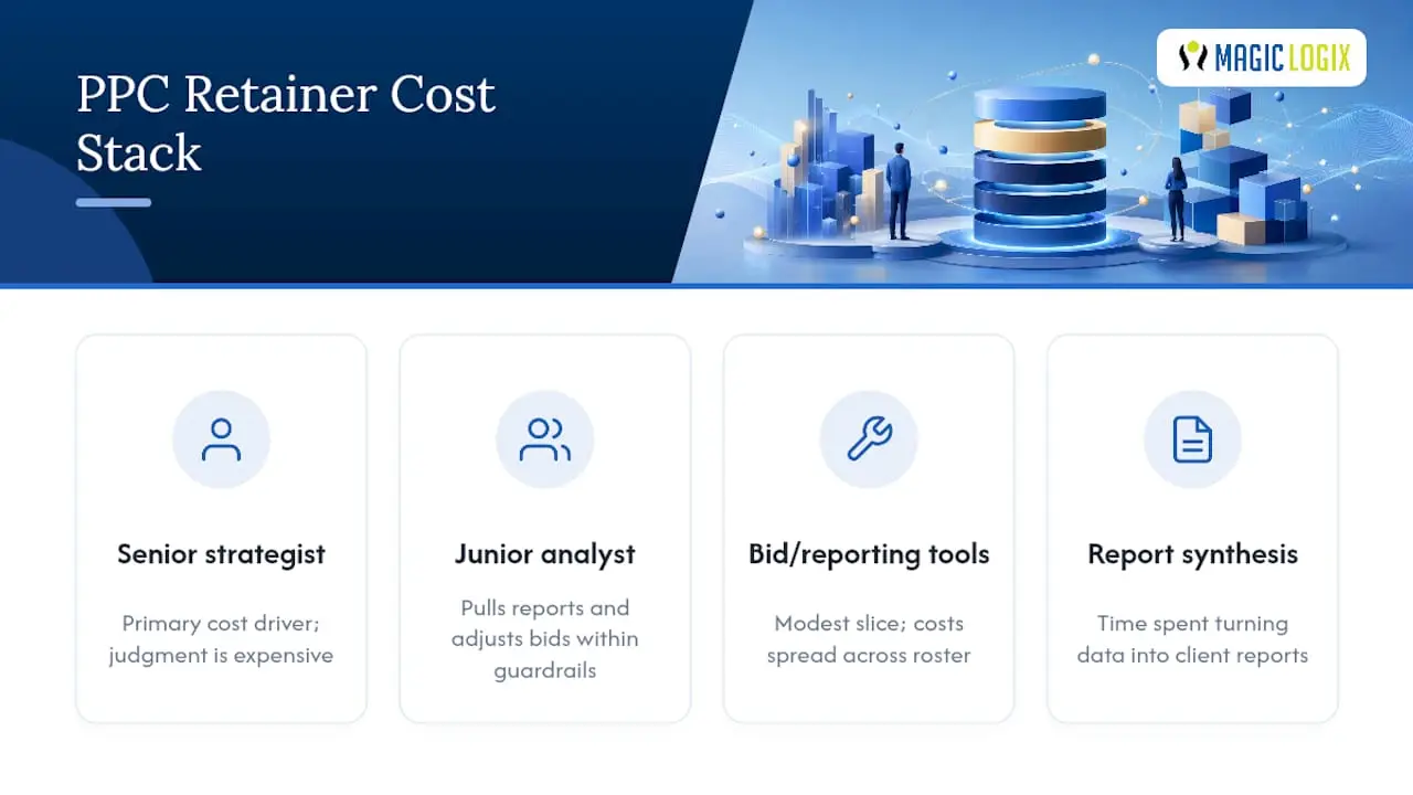 Seven components of a PPC retainer
