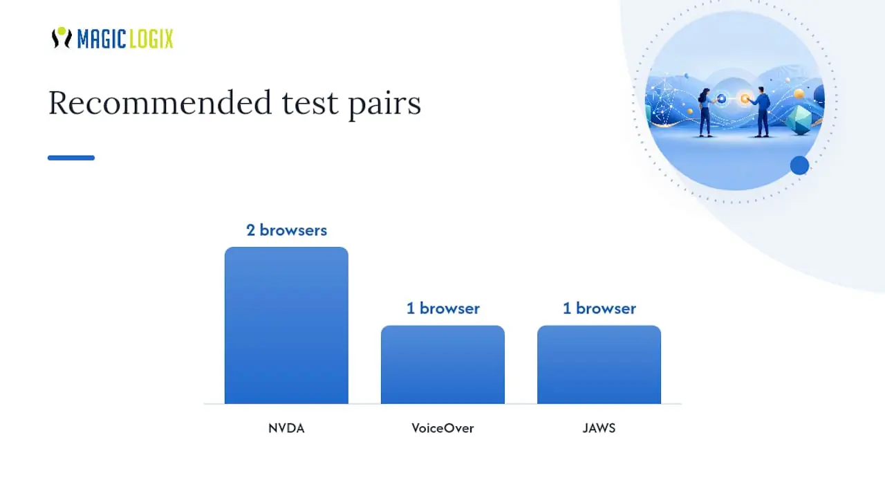 Robust: ARIA, Live Regions, and Assistive Tech Compatibility — overview diagram