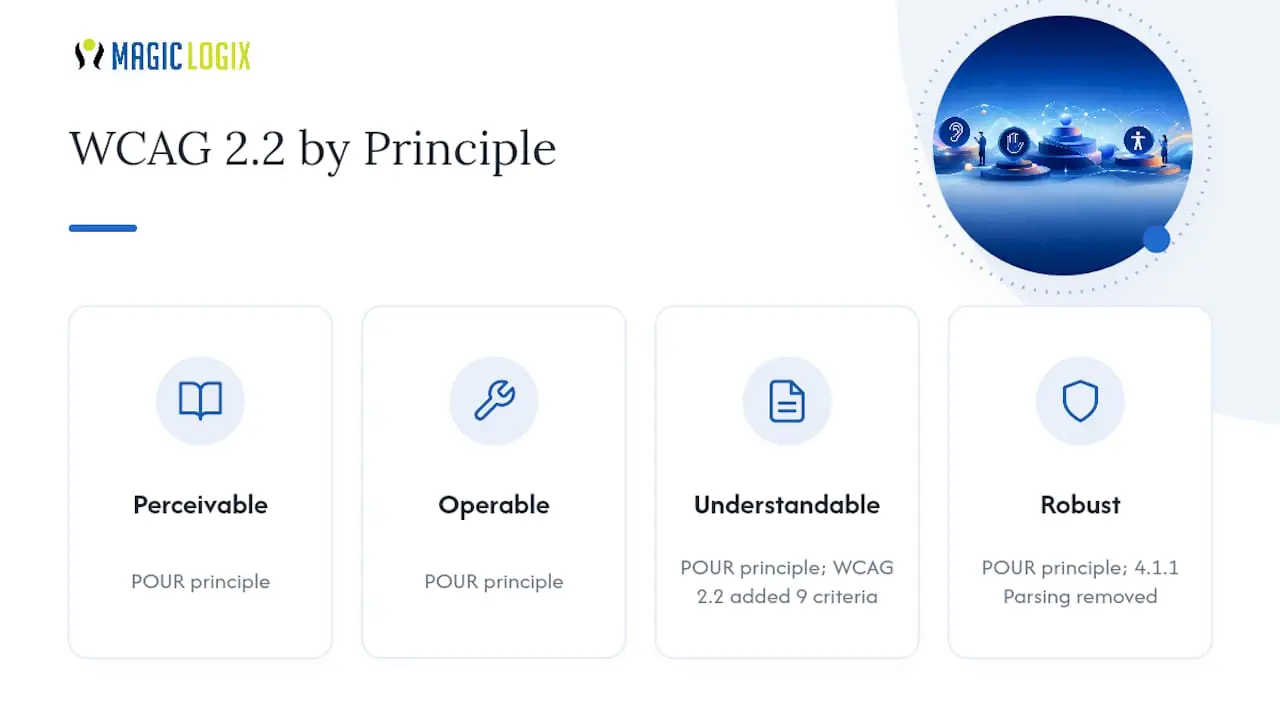 WCAG POUR principles and version changes