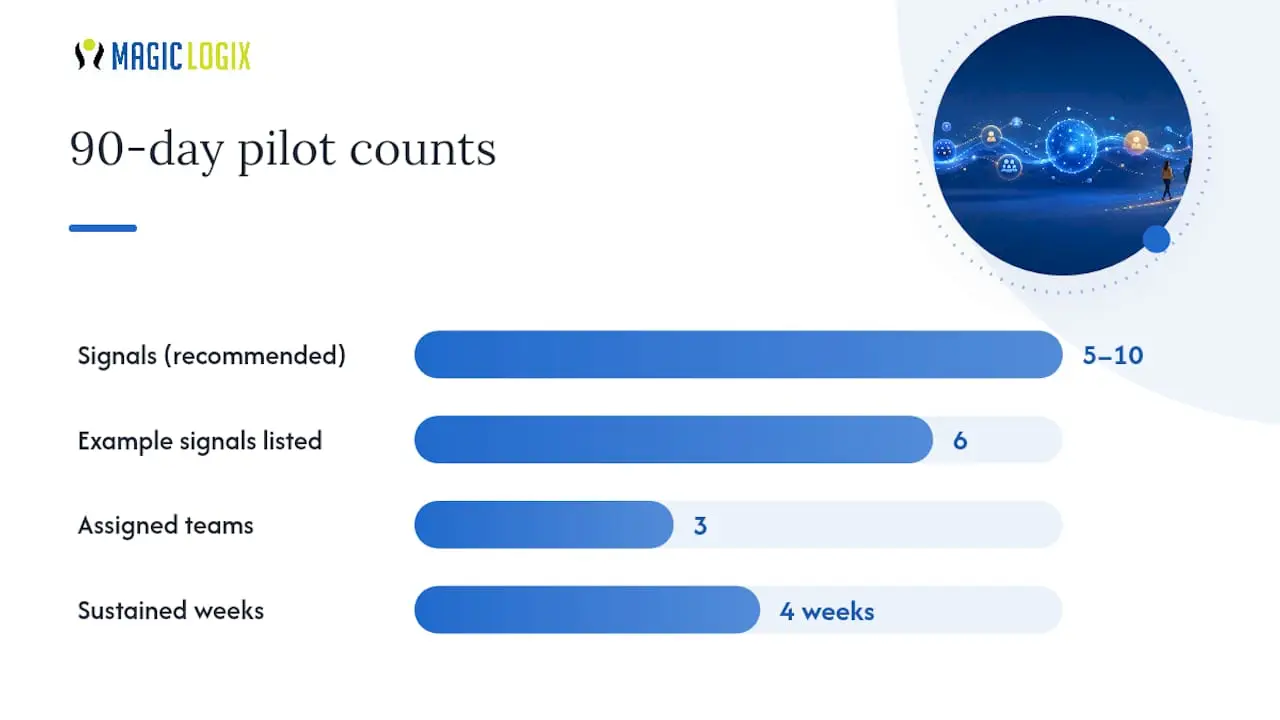 How Do You Pilot Customer Journey Orchestration in 90 Days? — overview diagram