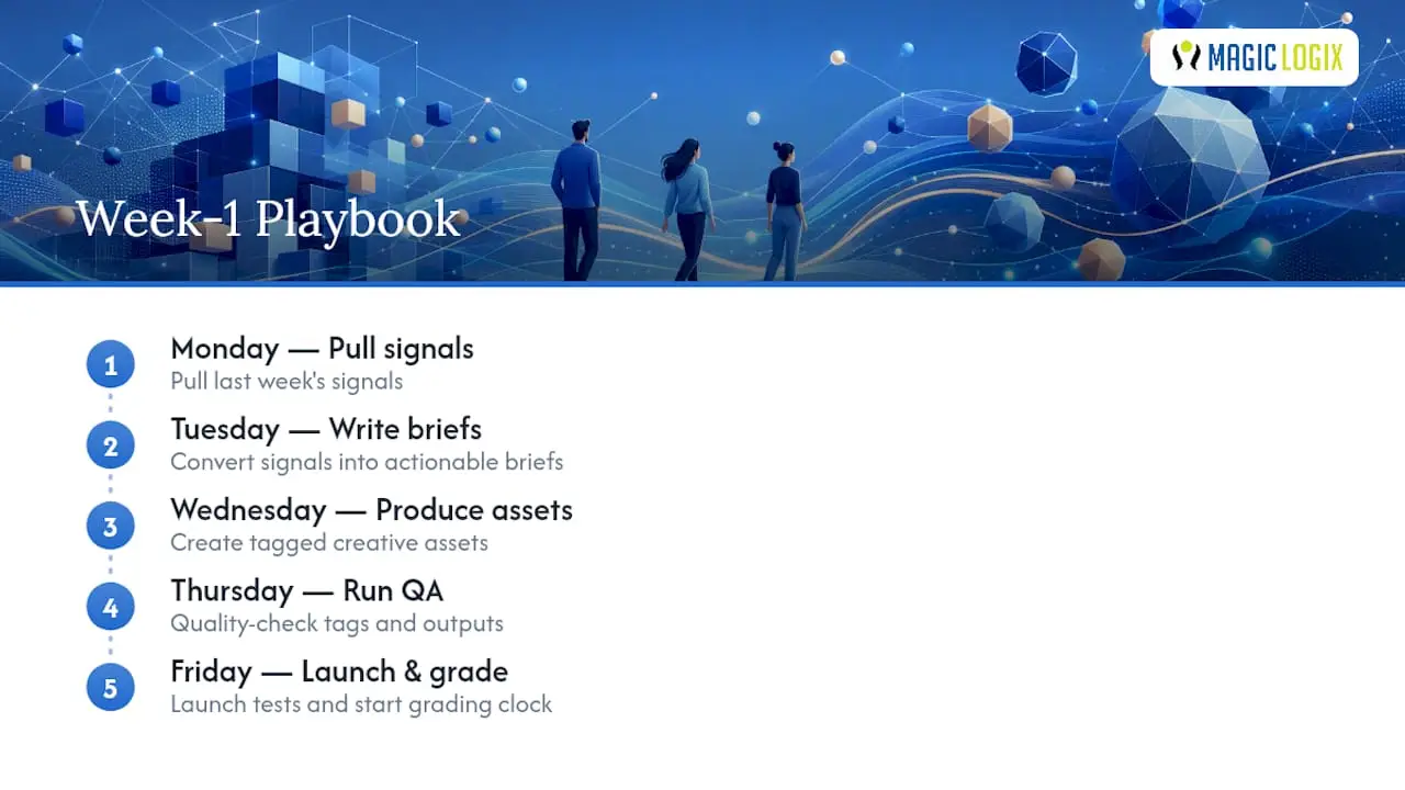 Five-day data-driven creative workflow