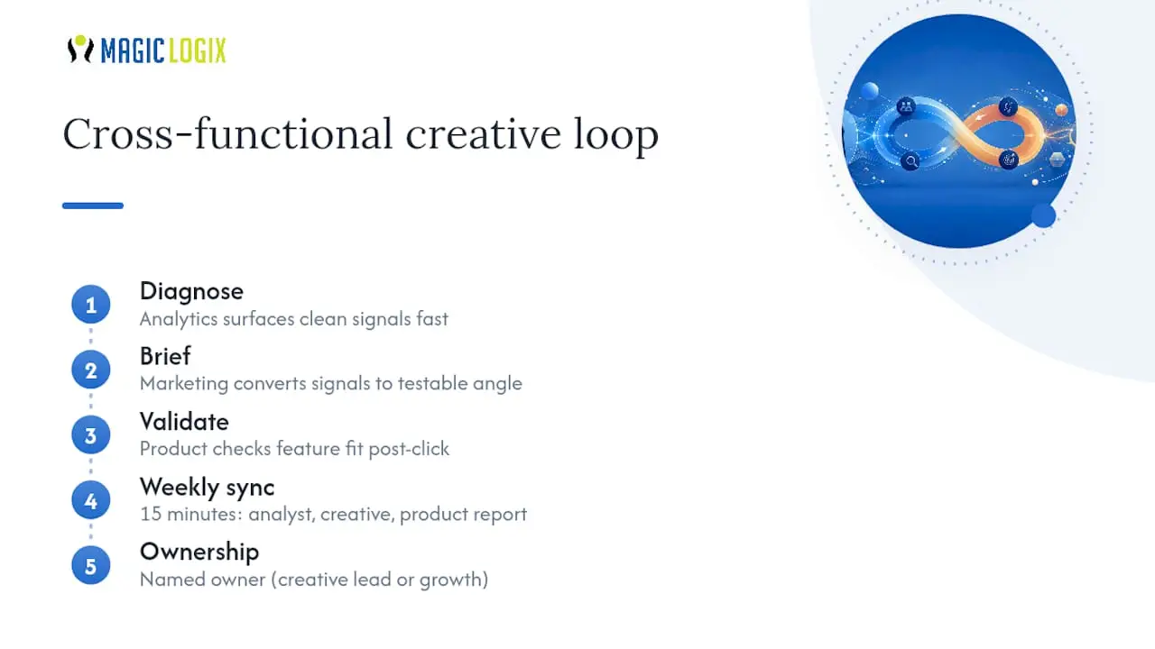 Getting Marketing, Analytics, and Product on the Same Loop — overview diagram