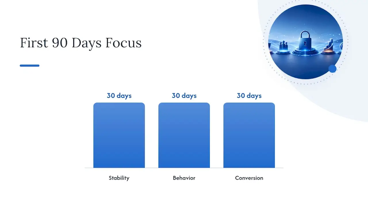 How Should You Handle the First 90 Days After Launch? — overview diagram