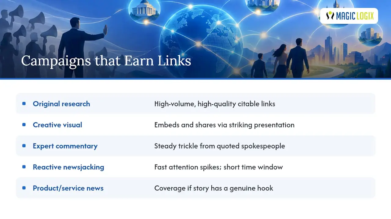 Five digital PR campaign formats
