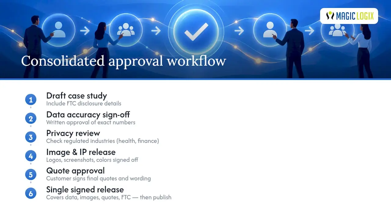 Case study legal approval workflow