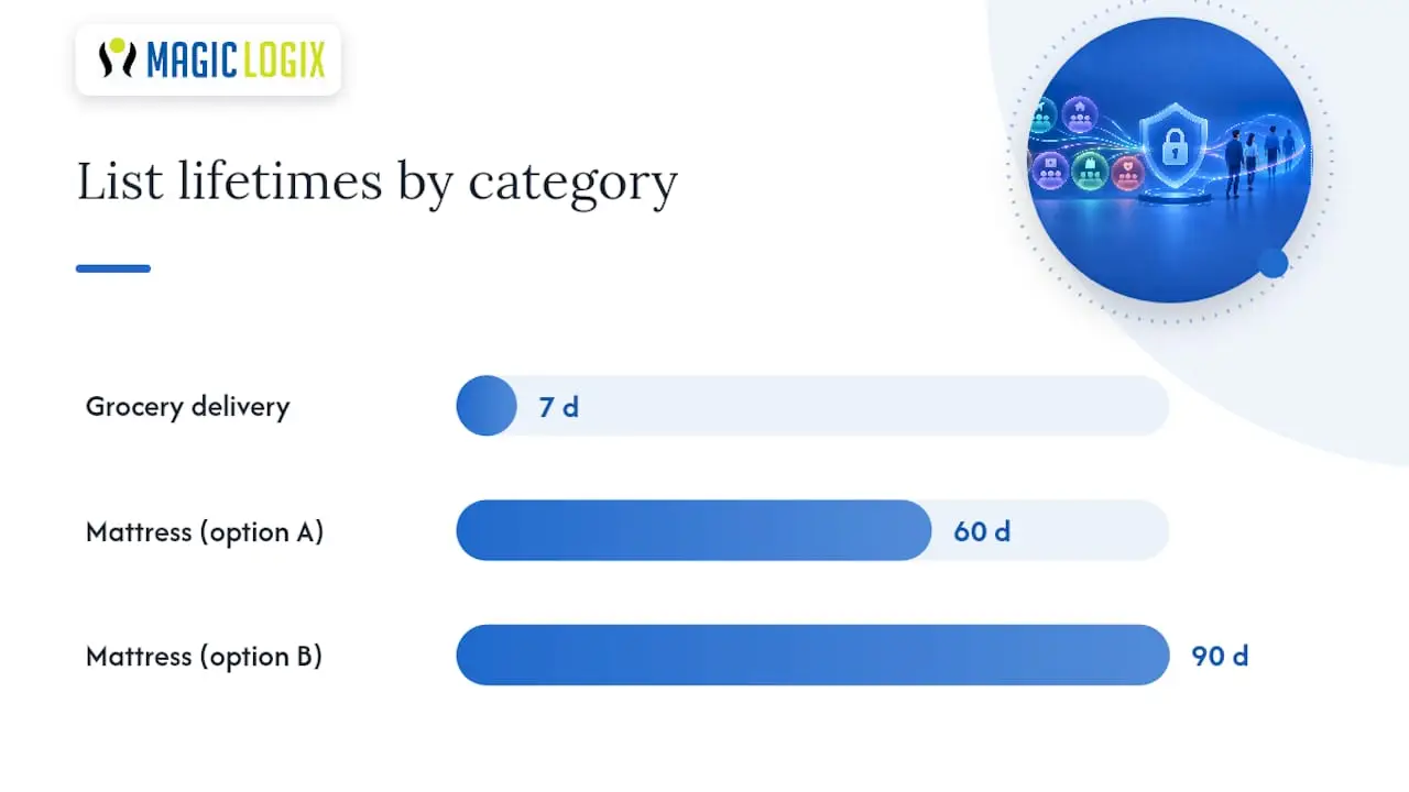 Building smarter audiences through segmentation — overview diagram