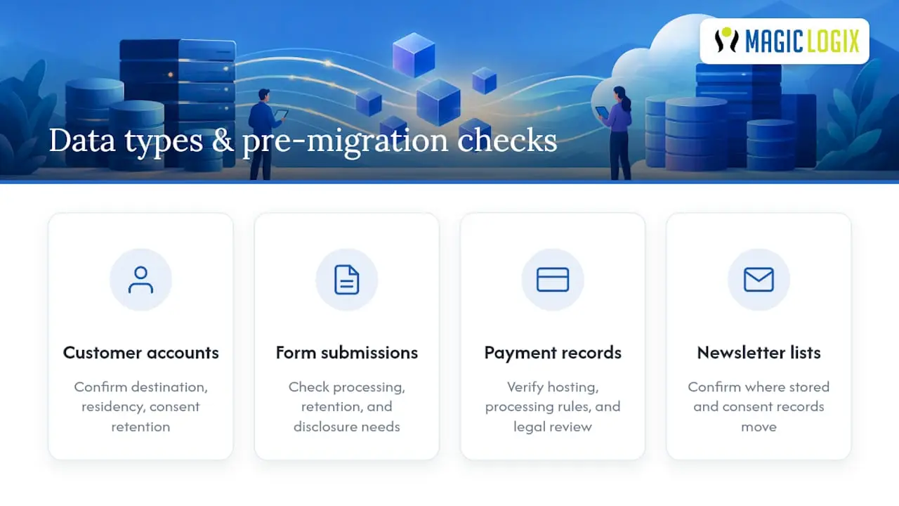 Personal data checks during CMS migration