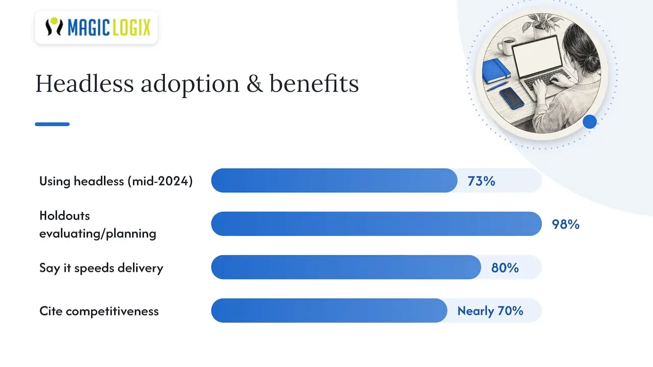 How do you measure ROI and total cost before committing to headless? — overview diagram