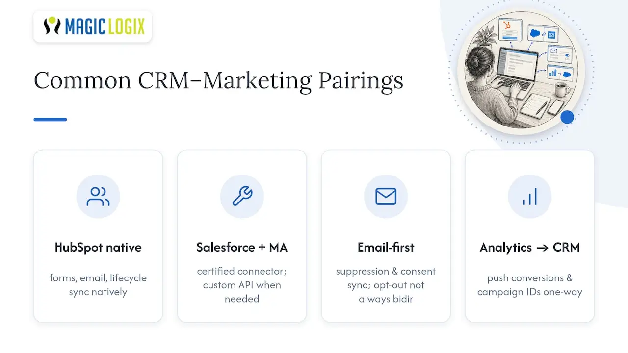 CRM and marketing tool data sync patterns