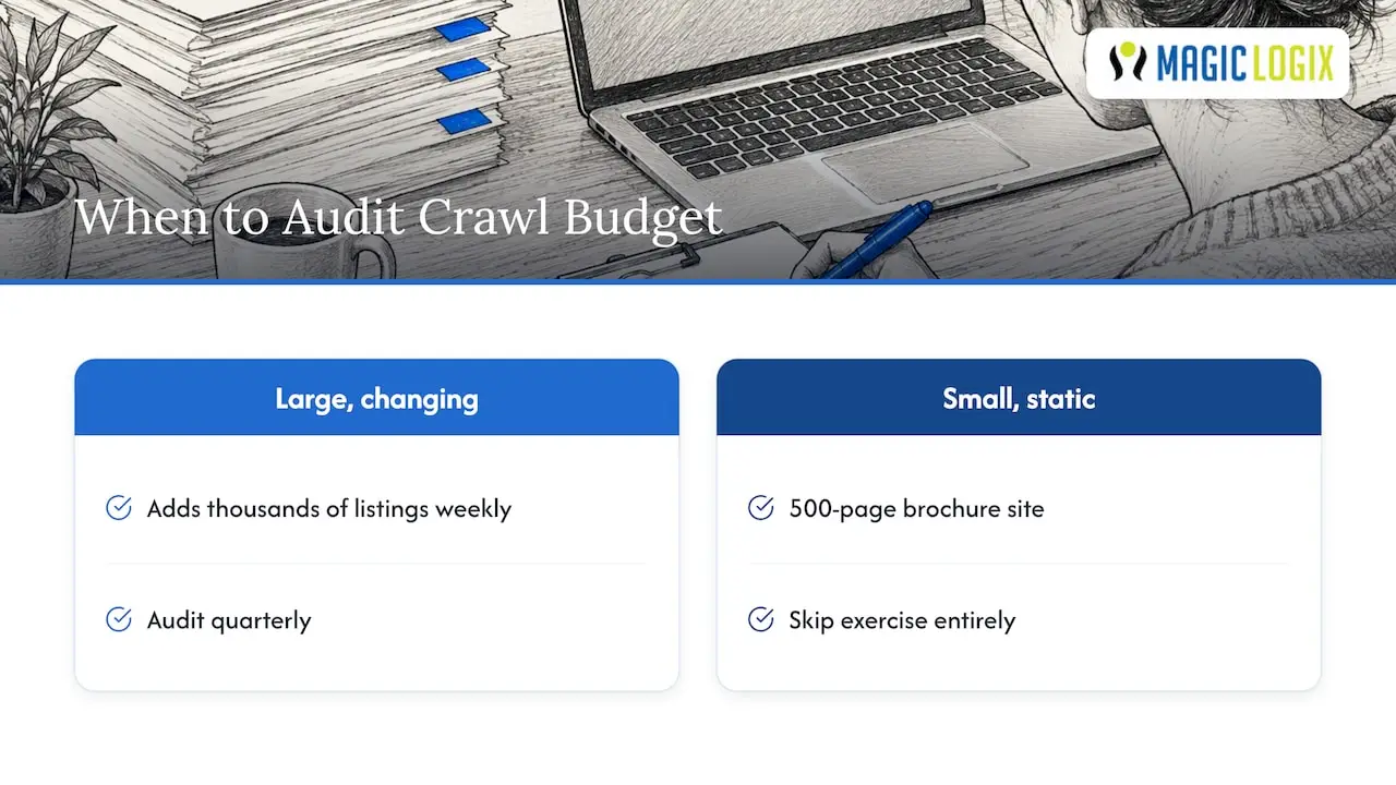 When Crawl Budget Work Actually Pays Off — overview diagram