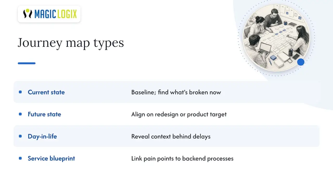 Four customer journey map types and uses