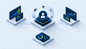 Shared customer profile connected to outcome measures