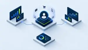 Shared customer profile connected to outcome measures