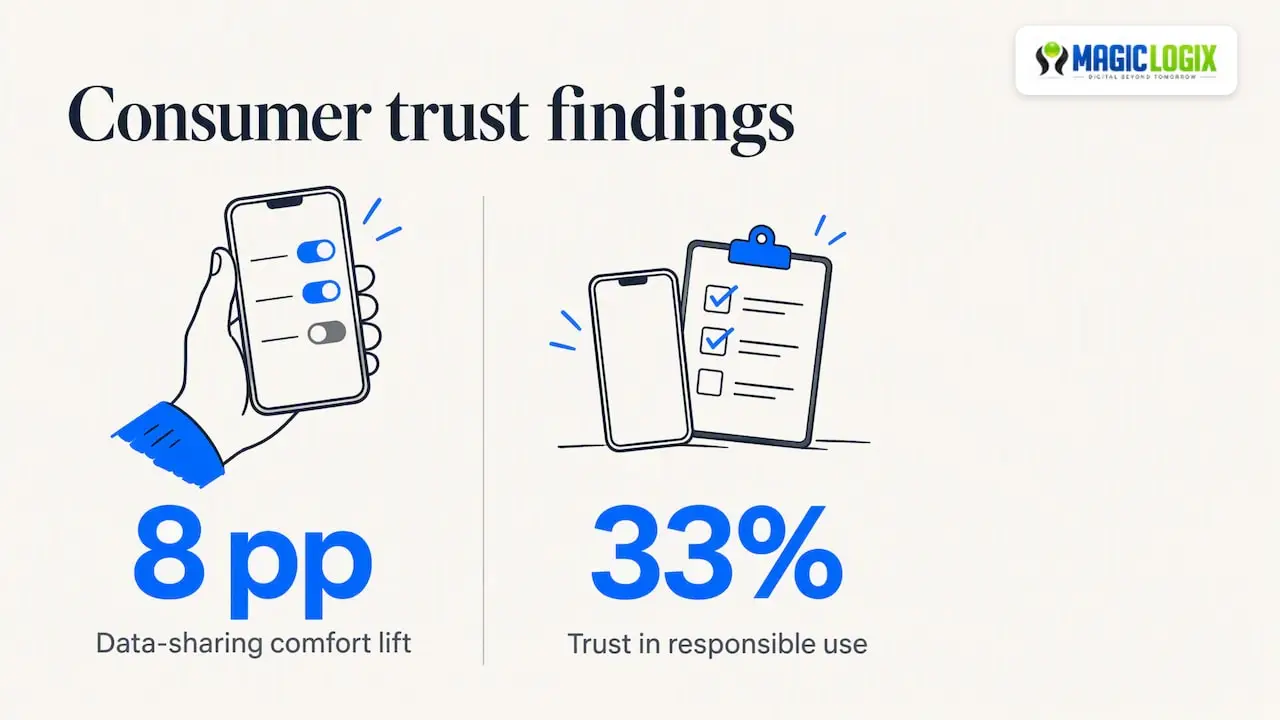 Why it matters for your results, not just your legal risk — overview diagram