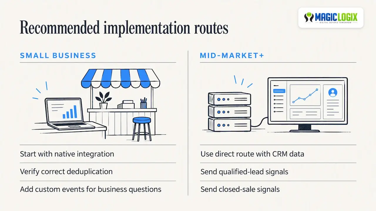 Our perspective at Magic Logix — overview diagram