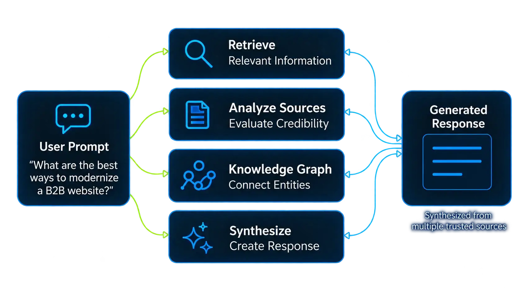 generative engine optimization