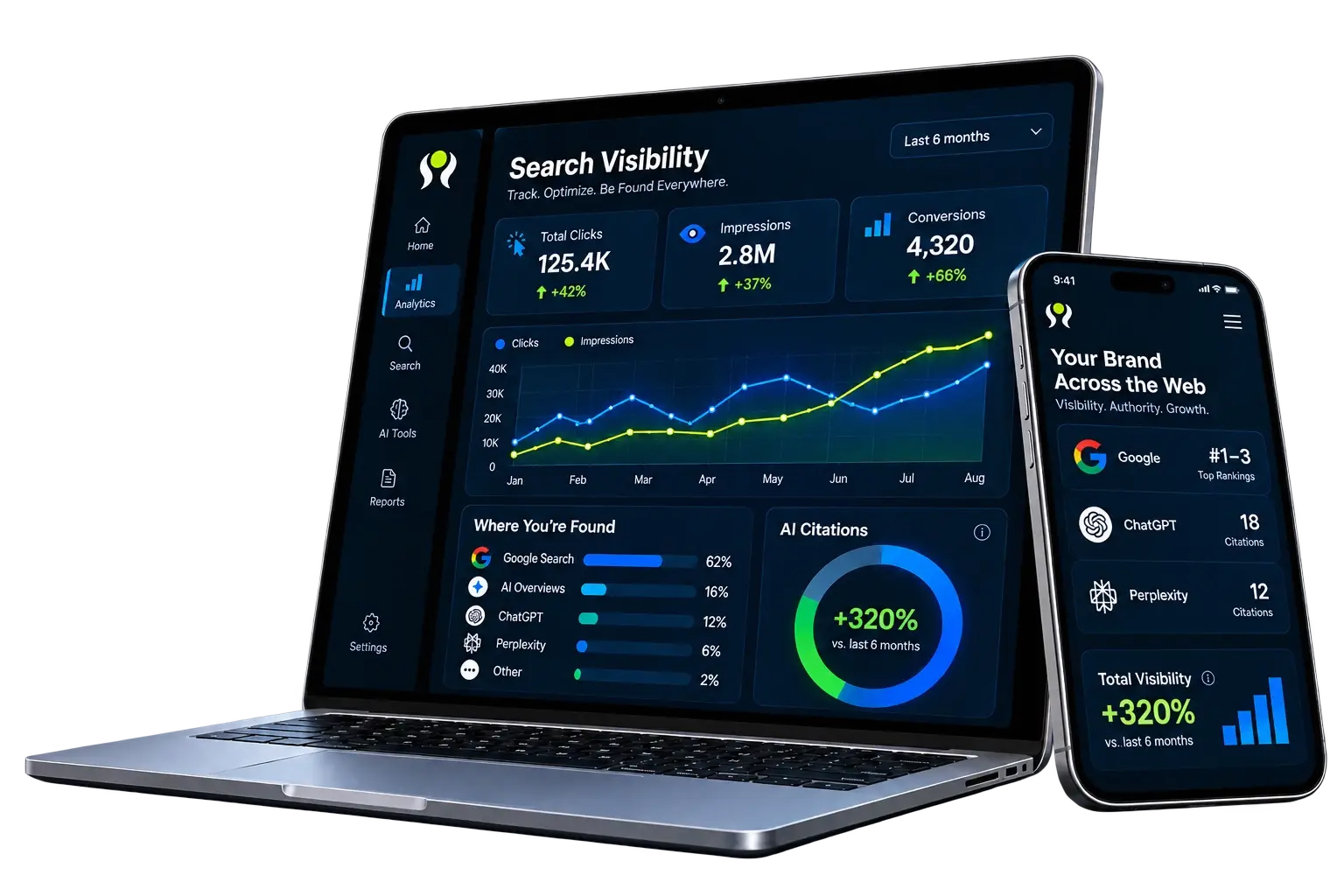 Magic Logix AI search visibility dashboard displayed on a laptop and smartphone, illustrating SEO analytics, AI citations, search rankings, and digital marketing performance.